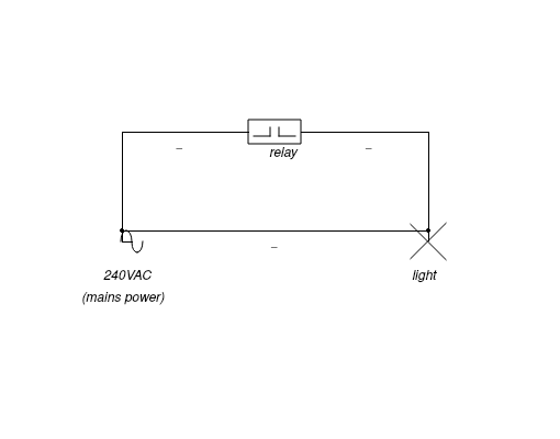 principle relay