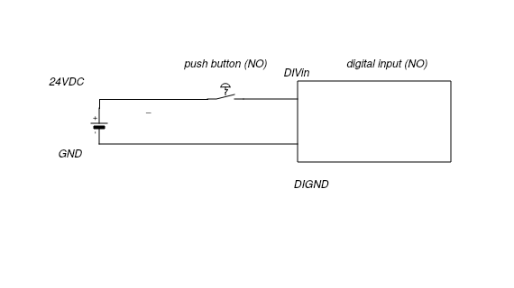 principle push button